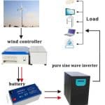 wind2